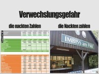 W�rter machen den Unterschied!