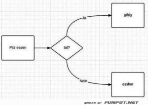Klare-Sache.jpg auf www.funpot.net