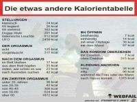 Die etwas andere Kalorieentabelle
