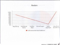 Weltgrafiken116 Reden