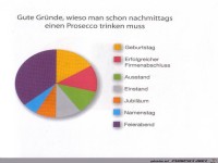 Weltgrafiken114 Prosecco