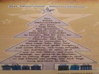 Ein frohes Weihnachtsfest