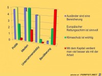 meinungen
