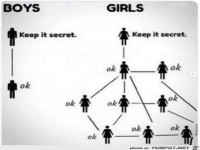 Behalte es f�r dich