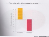 Weltgrafiken215 Klima