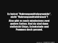 Nahrungsmittelpyramide
