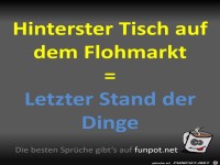Letzter Stand der Dinge