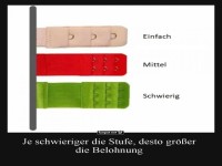 Verschiedene Schwierigkeitsstufen dargestellt