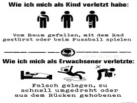 Verletzungen Kind vs. Erwachsener