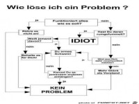 Ein Problem l�sen