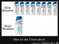 Duschgel f�r M�nner und Frauen