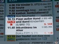 Aussagekräftige Beitragsreihenfolge