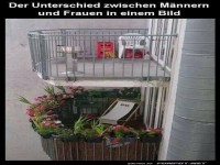 Der Unterschied