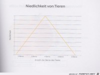 Weltgrafiken238 Tiere