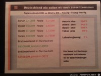 Preisvergleich 2001 zu 2012