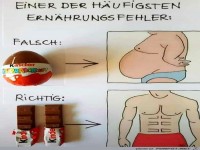 Ernaehrung