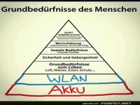 Pyramide der menschlichen Grundbed�rfnisse