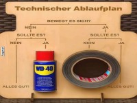Technischer Ablaufplan mit WD-40 und Klebeband