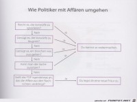 Weltgrafiken176 Affaeren