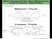 Stammtisch der Geschlechter
