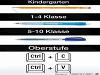 So �ndern sich die Mittel