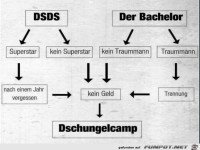 Alle Wege f�hren dorthin