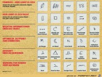 Die Codes der Einbrecher