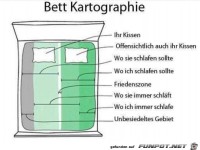 Wie das Bett aufgeteilt ist