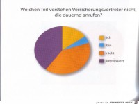 Weltgrafiken075 Vertreter