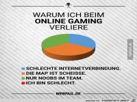 Klasse Begr�ndungen