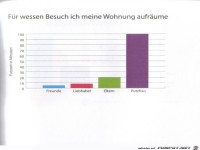 Weltgrafiken014 Wohnung