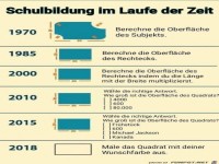 Schulbildung