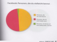 Weltgrafiken241 Facebook