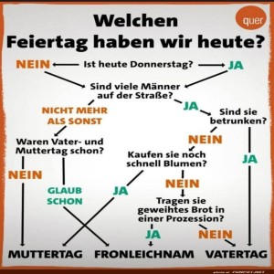fun-Bild: Welcher Feiertag am Donnerstag?