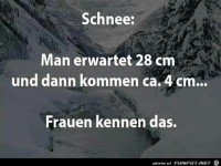 ... Frauen kennen das