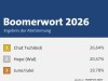 weiter