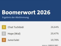 Boomerwort-Champion 2026: Chat Tschibidi herrscht!