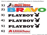 M�nner und Zeitschriften