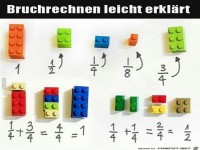 Bruchrechnen leicht erkl�rt