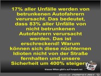 17% aller Unfälle