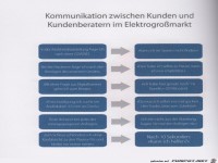 Weltgrafiken181 Kommunikation