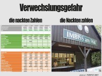Wenn Zahlen nackt und hungrig machen