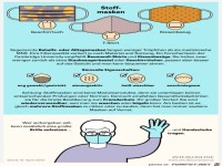 Was f�r ein Material, soll ich nehmen f�r...