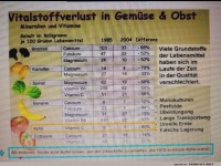 Vitalstoffverlust in Gemüse und Obst