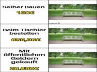 Die geheimen Bankpreise enthüllt!