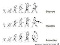 history of evolving 4