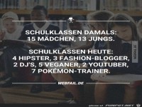 Schulklassen