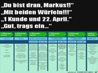 Neues W�rfelspiel