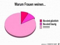 warum Frauen weinen