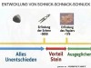 weiter